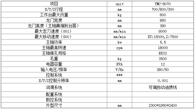 數(shù)控雕銑機(jī)